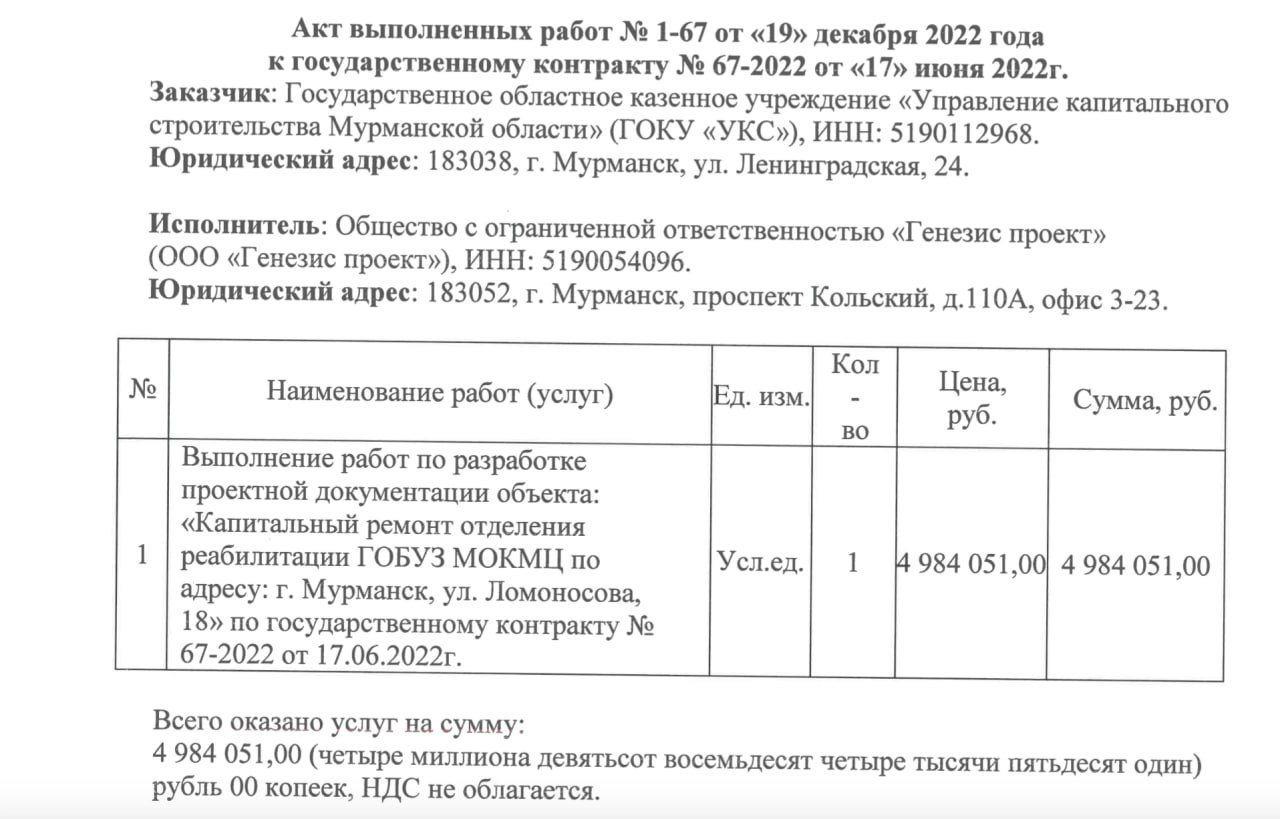 Следователи областного СУ СК России по материал оперативных мероприятий, проведенных региональным УФСБ возбудили уголовное дело по факту злоупотребления должностными полномочиями сотрудником областного казённого учреждения.   По версии следствия, в декабре 2022 года фигурант принял у подрядной организации фактически невыполненные работы по госконтракту на изготовление проектной документации по проведению капитального ремонта помещения медицинского учреждения в Мурманске. На основании подписанных подозреваемым документов подрядчику необоснованно перечислена оплата по контракту в сумме более ₽ 4,9 млн.  Как выяснил «Арктический Обозреватель», фигурантом дела стал бывший начальник проектного отдела Государственного областного казённого учреждения «Управление капитального строительства» Антон Ильященко. Согласно данным сайта госзакупок, речь может идти о контракте на капитальный ремонт отделения реабилитации ГОБУЗ МОКМЦ  больница «Севрыба» .   Радуют siloviki – научились находить превышения на ₽ 5 млн. Не за горами ли тот день, когда и миллиардные махинации начнут вскрывать?    Мурманск.ру