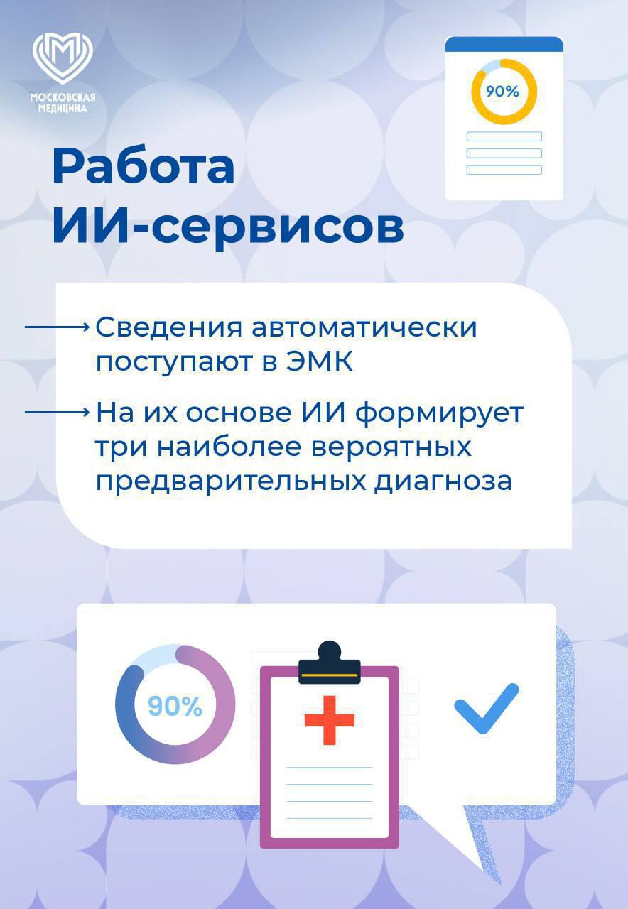 В Москве был создан ИИ-агент. Он анализирует данные из электронной медицинской карты — предыдущие обращения и исследования по теме текущего приёма. Благодаря саммаризации из огромного массива данных врач видит всю нужную информацию.   «Сделать приём персонифицированным, подобрав из карты все необходимые данные по конкретным жалобам человека — главная задача современных цифровых сервисов. Для решения этой задачи мы создали ИИ-агента, который может аккумулировать из всего объема данных, хранящихся в электронной карте каждого москвича, ту информацию, которая необходима врачу в каждый конкретный прием, включая историю обращений, результаты исследований, назначенные препараты и даже вызовы скорой помощи», — рассказала заммэра Москвы по вопросам соцразвития Анастасия Ракова.