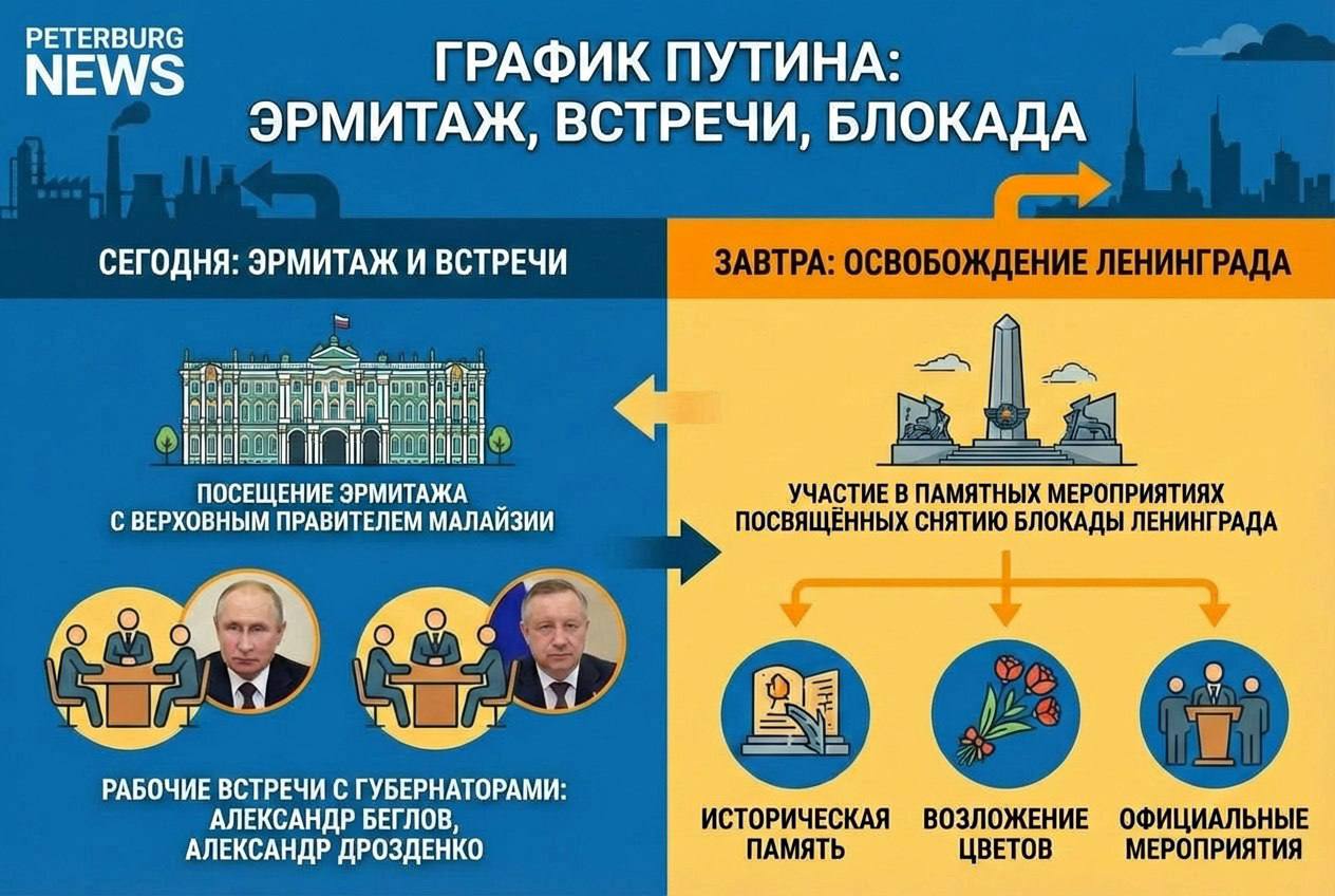 Сегодня Владимир Путин посетит Эрмитаж вместе с верховным правителем Малайзии В программе президента также запланированы рабочие встречи с губернатором Петербурга Александром Бегловым и главой Ленинградской области Александром Дрозденко Завтра 27 января Путин примет участие в памятных мероприятиях посвящённых 81 й годовщине снятия блокады Ленинграда