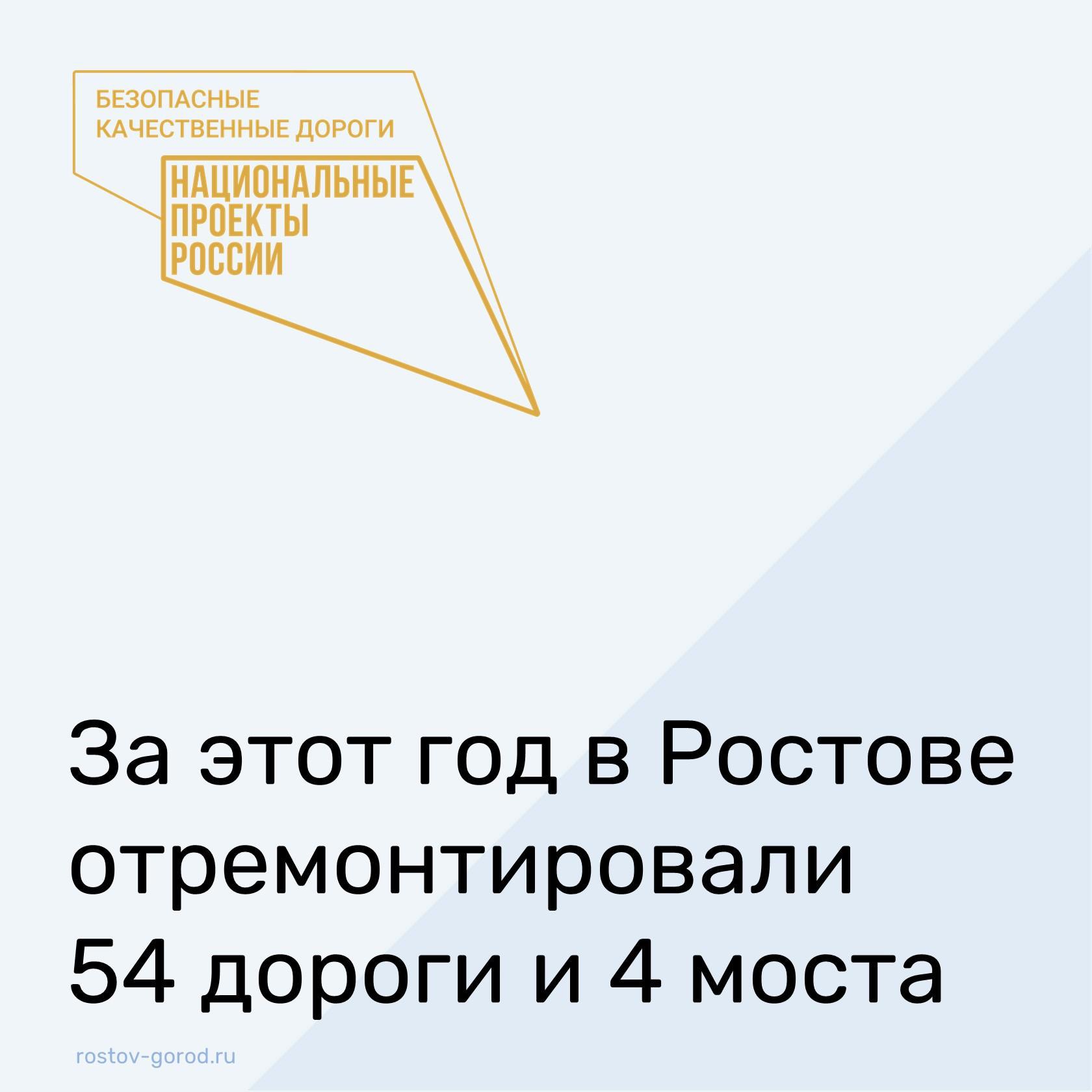 В этом году благодаря нацпроекту «Безопасные качественные дороги» отремонтированы дороги на 32 улицах общей протяженностью 34,8 км.  В настоящее время дорожные службы завершили ремонт и 5 участков дорог, которые добавили по итогу сложившейся экономии.  - Еще 26 дорожных объектов, в том числе 4 моста, привели в порядок в рамках дополнительного финансирования областью в размере 590 млн руб, - отметил глава Администрации города Алексей Логвиненко. - Таким образом, в этом году выполнены работы по ремонту автомобильных дорог на 58 объектах улично-дорожной сети города на площади более 700 тыс. кв. м. Это сопоставимо с площадью 100 футбольных полей. Все работы выполнены в полном объеме и в срок.  Сейчас формируется перечень объектов на следующий год.  #АдминистрацияРостова #РостовГород #РостовНаДону #РнД #АдминистрацияГорода #НациональныеПроектыРоссии #Дороги #нацпроекты  #нацпроектдороги  #дорогивприоритете