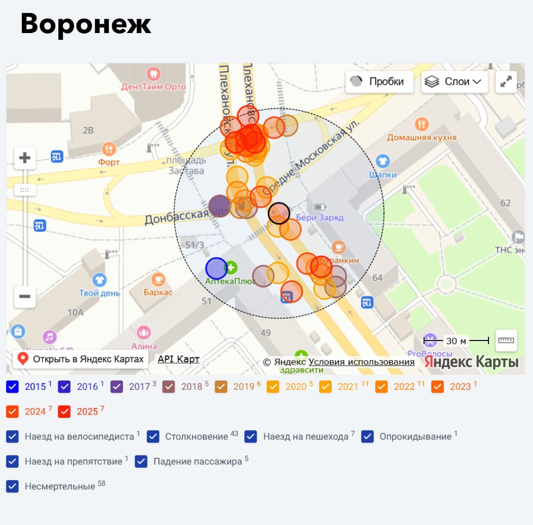 Перекрёсток у Площади Застава вошёл в топ 5 самых аварийных в России За 11 лет на этом участке произошло 58 ДТП с пострадавшими В среднем за последние 5 лет здесь фиксируется 8 4 аварии ежегодно Если едете там смотрите в оба Большой воронежский Подписаться И на всякий в Maх