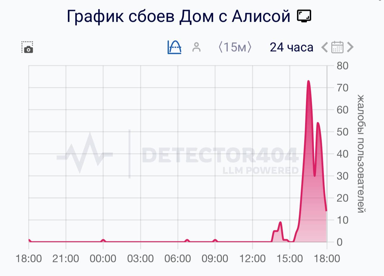Крупный сбой произошел у Алисы Умные колонки перестали реагировать на команды В некоторых случаях Алиса отвечает что её уронили или что у неё что то сломалось внутри