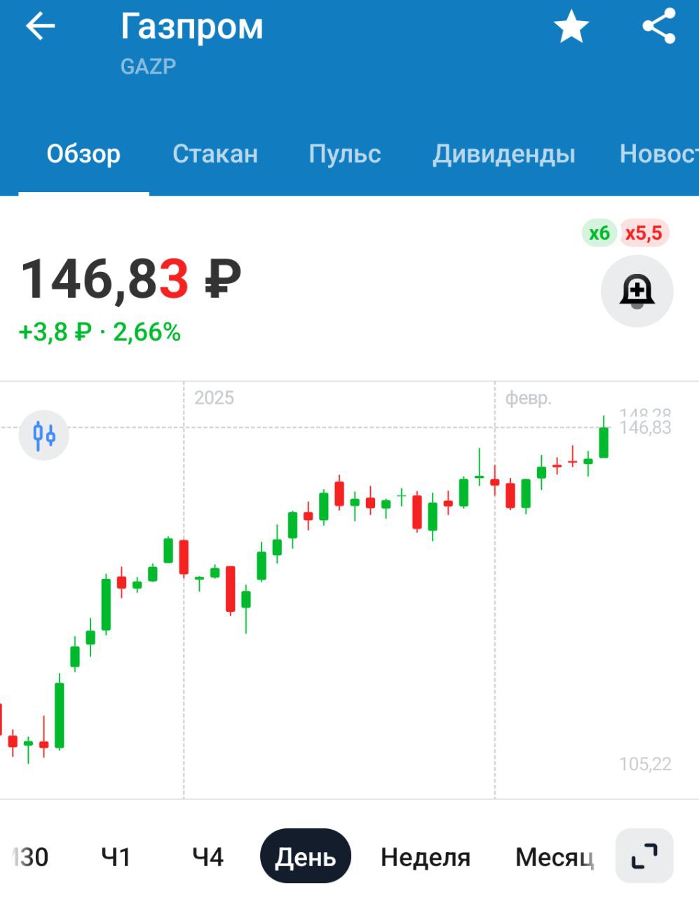 МЭА прогнозирует удвоение импорта СПГ Индией к 2030 году до 64 млрд куб. м на фоне развития инфраструктуры и умеренного роста внутренней добычи   Да что ты будешь делать, опять в 2030 году. У нас что-нибудь хорошее до 2030 будет?