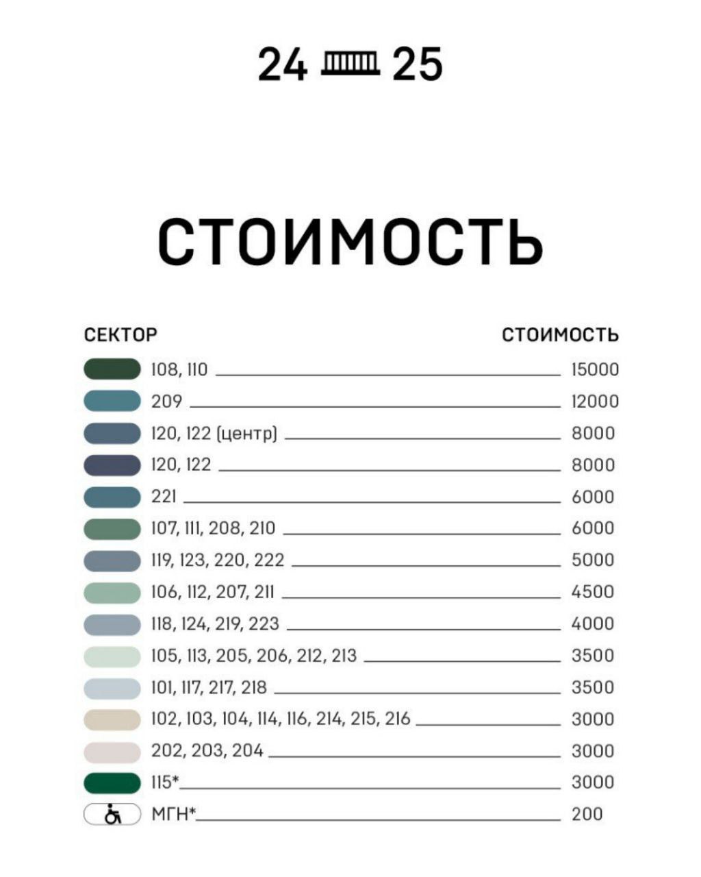 «Краснодар» открыл продажу билетов на матч с «Динамо», минимальная цена — 3000 рублей. В продажу поступили билеты на матч 30-го тура РПЛ между «Краснодаром» и «Динамо». Минимальная стоимость одного билета составляет 3 000₽, а самая большая - 15 000₽ предыдущие матчи стоимость варьировалась от 400 до 4 000₽ . При этом билеты для маломобильных групп населения стоят 200 ₽. Эта игра станет решающей в борьбе за чемпионство, если «Зенит» не проиграет «Ростову» сегодня, 18 мая. Тогда «Краснодар» гарантированно станет чемпионом, если обыграет «Динамо». В ином случае всё решит исход проходящего параллельно матча «Зенита» с «Ахматом». А вы уже купили билет ??? ____ Присылайте свои новости в наш чатбот Связь с Админом группы