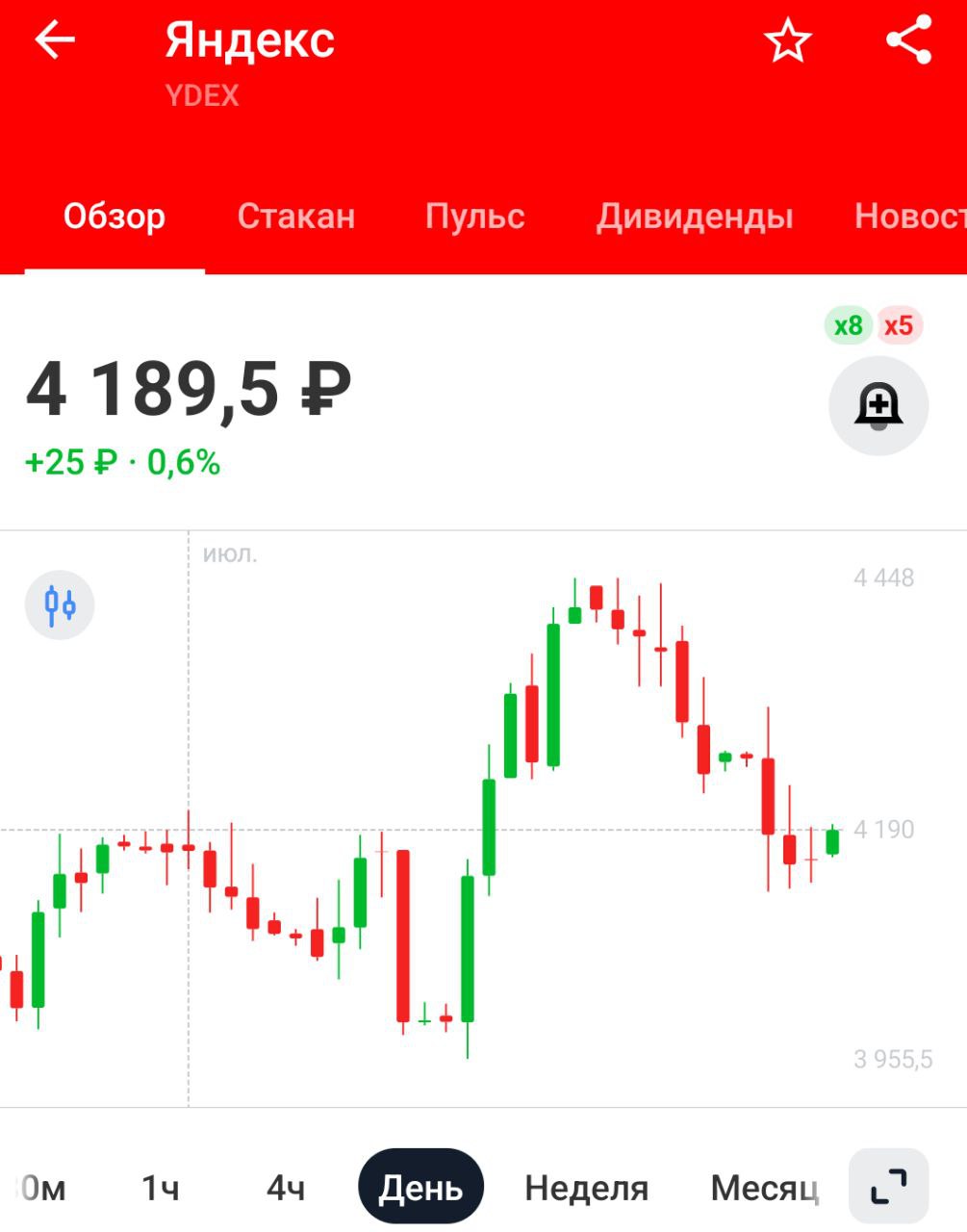 Яндекс начал предлагать робототехнику и программное обеспечение для неё по модели подписки. Первым клиентом стал ретейлер Азбука вкуса, внедривший робота-инвентаризатора на московском складе — Forbes Для Яндекса новость хорошая