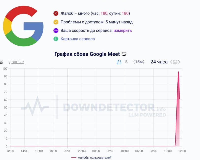 Сбои в работе Google Meet в России следует из данных Downdetector Сервисом для видеозвонков и конференций стали чаще пользоваться в РФ после введения частичных ограничений звонков через Telegram и WhatsApp Меру объяснили защитой россиян от мошенников Подписаться на RT ТГ Зеркало MAX