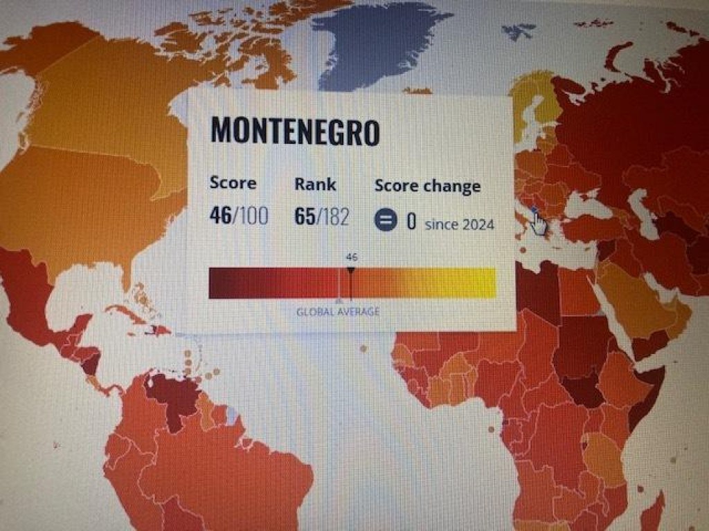 Черногория по прежнему занимает первое место среди кандидатов в ЕС по индексу восприятия коррупции  Согласно последнему индексу восприятия коррупции ИПК опубликованному Transparency International Черногория сохранила свою позицию лучшей страны среди кандидатов на членство в Евросоюзе  В отчете говорится что Черногория заняла 65 е место из 182 стран и территорий включенных в исследование с индексом 46 по шкале от нуля высокий уровень коррупции до 100 баллов очень низкий уровень коррупции Этот результат не изменился по сравнению с предыдущими двумя годами  Страны Западных Балкан расположились в списке так 41 место Словения 63 место Хорватия 65 место Черногория 84 е место Северная Македония 91 е место Албания 109 е место Босния и Герцеговина 116 е место Сербия  Индекс восприятия коррупции наиболее часто используемый в мире показатель для измерения воспринимаемого уровня коррупции в государственном секторе основанный на оценках экспертов и предпринимателей  В ряде стран Западных Балкан слабая реакция судебной системы является одним из главных препятствий на пути успешной борьбы с коррупцией Список возглавила восьмой год подряд Дания 89 баллов за ней следуют Финляндия с 88 баллами и Сингапур с 84 баллами