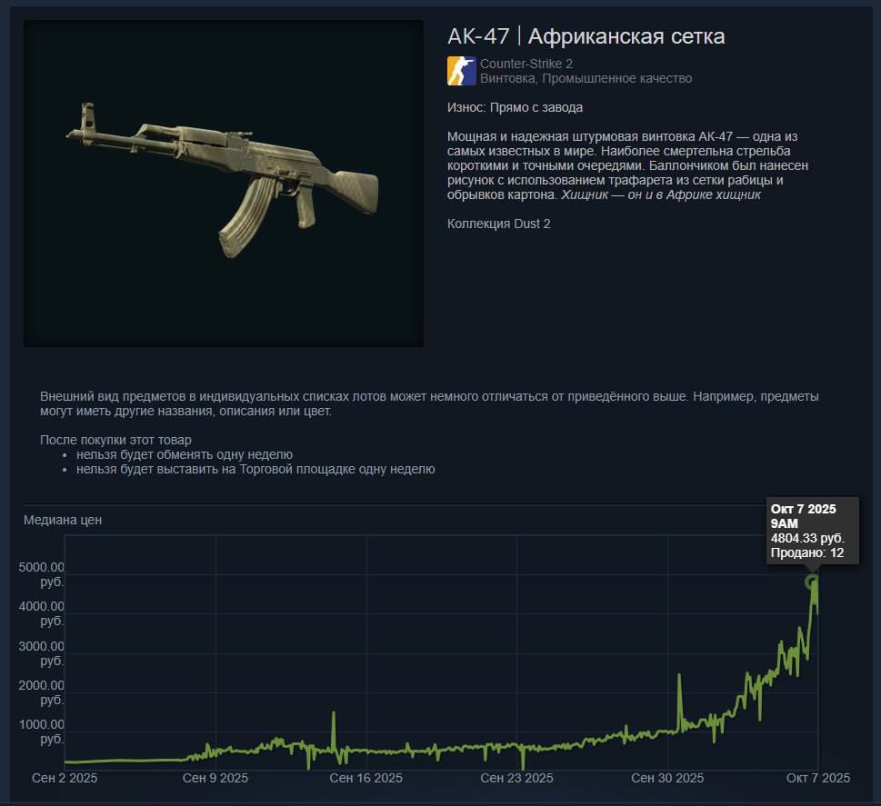 Скин АК 47 Африканская сетка из CS 2 подорожал в раз с до рублей Инвесторы пора пересчитать инвентарь там может лежать золото 1337
