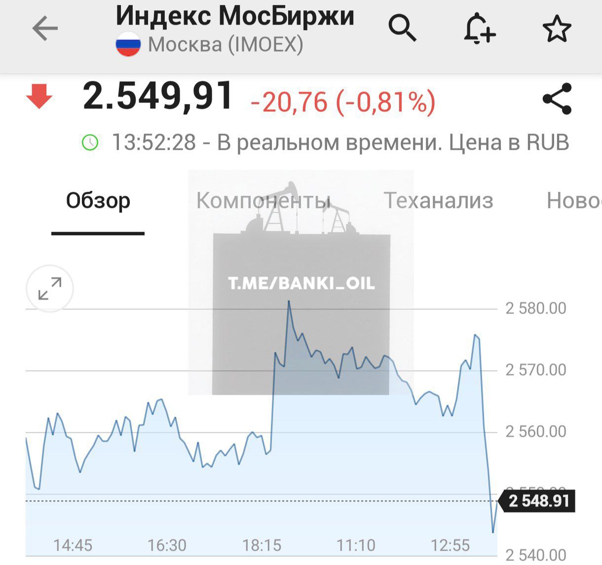 Мосбиржа отреагировала резким падением на снижение ставки ЦБ banki oil