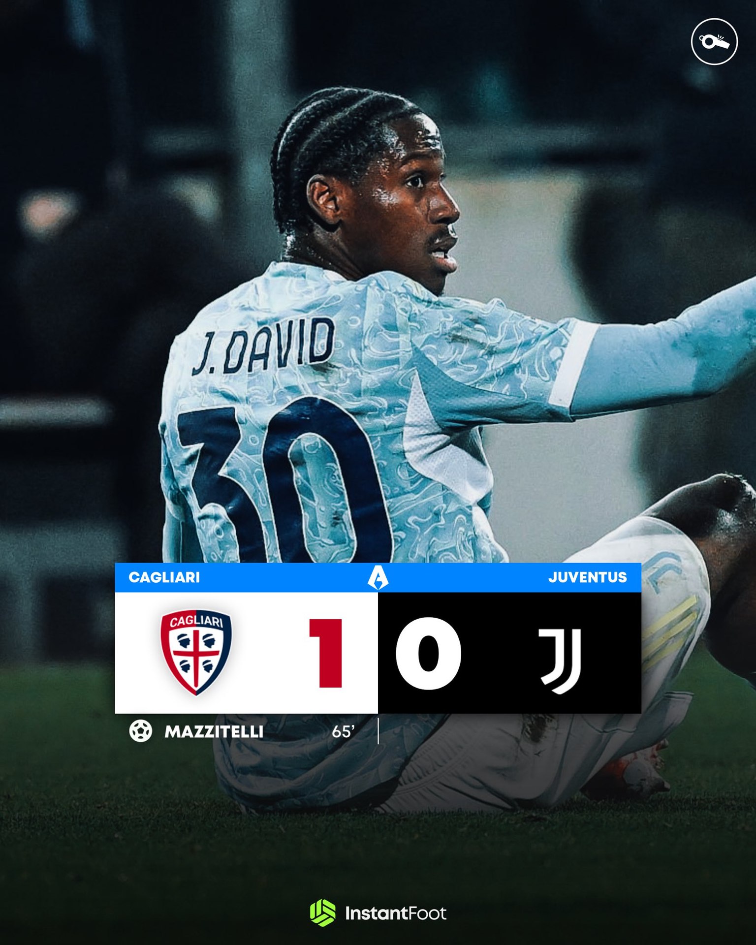 Ювентус уступает Кальяри и опускается на пятую строчку в таблице Серии А