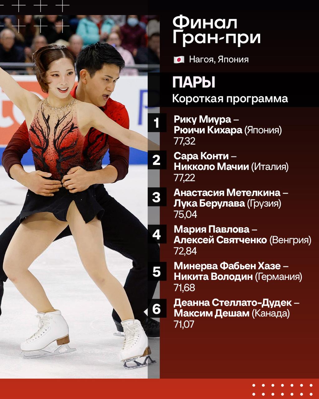 Миура и Кихара выиграли короткую программу в финале Гран при Конти и Мачии 2 е Метелкина и Берулава 3 и Лучший канал о фигурном катании