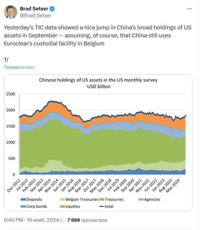 Данные экономиста Брэда Сетсера показывают, что вложения Китая в активы США с 2016 года фактические так и не уменьшаются, и составляют сейчас около $1,8 трлн. Часть этих вложений китайцев так и идут через депозитарный центр Euroclear в Бельгии.   По всей видимости, и Россия до 24 февраля 2022 года тоже так и держала активы ЦБ в американских бумагах через депозитарный центр Euroclear в Бельгии, формально объявляя, что вышла из активов в США