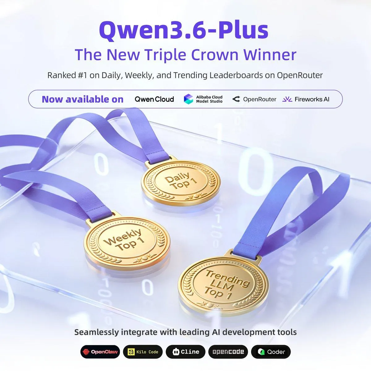 Qwen 3 6 Plus забрал все три первых места на OpenRouter Одновременно Alibaba выкатили новую модель и она сразу заняла 1 в трех рейтингах OpenRouter Daily Weekly и Trending Такого там раньше никто не делал Модель уже вышла из триала и доступна в проде По первым отзывам латенси ниже рассуждения на уровне топовых моделей а цена за токен заметно приятнее конкурентов Доступна через Qwen Cloud Alibaba Cloud Model Studio OpenRouter и Fireworks AI Из коробки интегрируется с OpenClaw Kilo Code Cline opencode и Qoder Для тех кто сейчас выбирает модель под продакшен есть смысл погонять на своих задачах Достижения на OpenRouter звучат красиво но синтетические бенчмарки и реальные пайплайны вещи разные Интересно посмотреть как она поведет себя на длинных контекстах и сложных мультистеповых цепочках openrouter ai qwen qwen3 6 plus fireworks ai models fireworks qwen3p6 plus ai machinelearning big data qwen