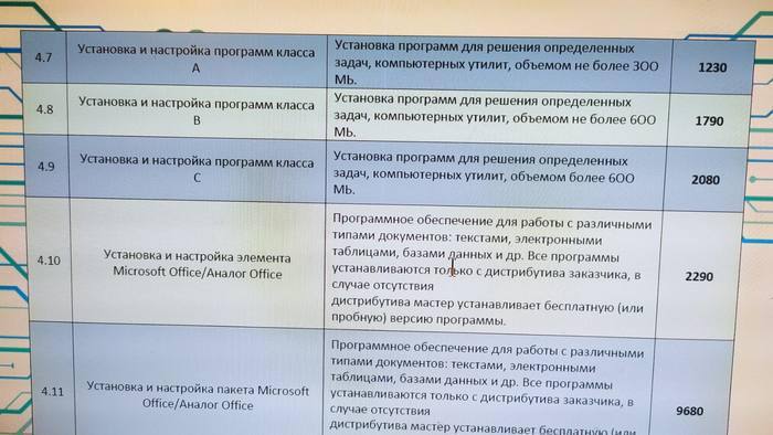 Схема развода россиян от компьютерных мастеров раскрыта  — в сеть слили содержимое жестких дисков, которые забыли на вызове.   Там всё: трояны, инструкции к запуску, скрипты разводов, завышенные прайс листы и т.д.   Теперь чинимся у своих тыжпрограммистов.