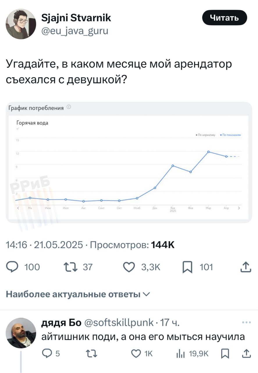 Россиянин показал, как меняется счёт за коммуналку, когда в квартире появляется девушка.