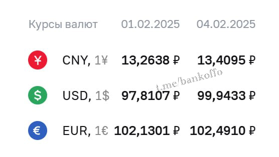 Официальный курс доллара вырос более чем на 2 рубля и приблизился к отметке 100.