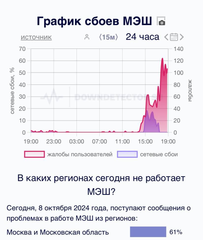 Масштабный сбой Московской электронной школы  МЭШ . Пользователи не могут войти в личный кабинет — ни на сайте, ни в приложении.