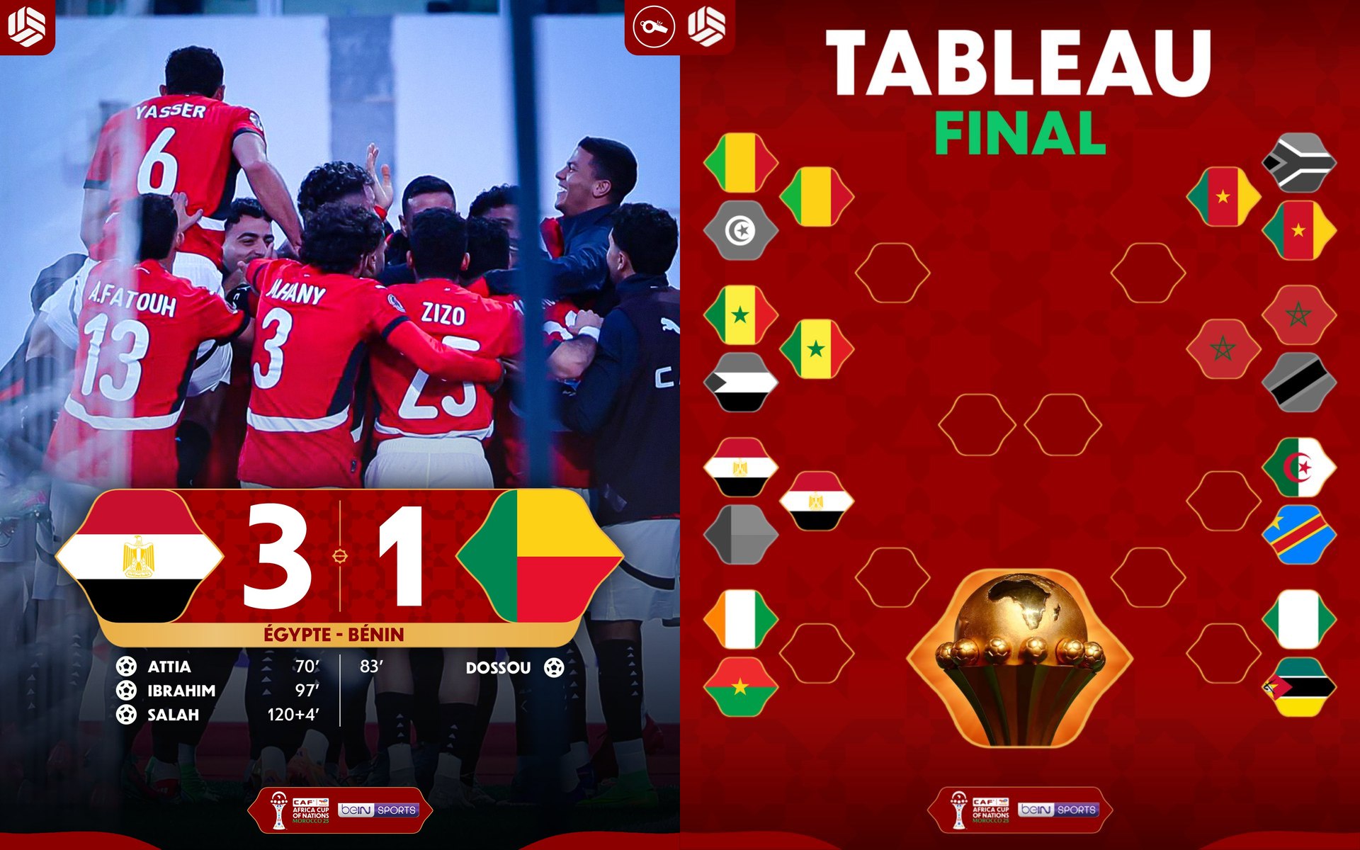 Египет побеждает Бенин в экстра таймах и выходит в 1 4 финала Кубка африканских наций
