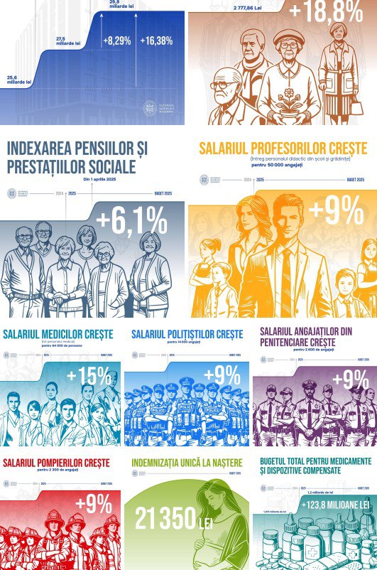 Премьер-министр Дорин Речан представил бюджет на 2025 год с акцентом на социальную поддержку и развитие Молдовы.  Для наглядности в картинках.   Удивительно, но даже в проПАСовской телеге самый популярный комментарий не о том, какой Речан молодец, как о народе думает, а вот такой: - Сколько потратили на создание слайдов?  В обещания премьера никто особо уже и не верит. Особенно после его обещаний, что цена на газ не повысится, а тарифы, как минимум, останутся на том же уровне.