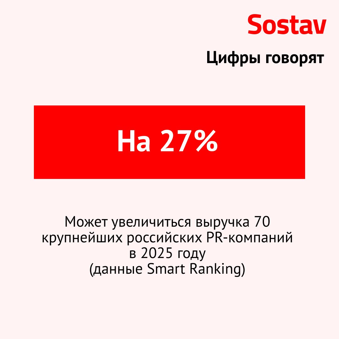 Доходы крупнейших PR компаний России по итогам года могут вырасти на четверть Таков прогноз агентства Smart Ranking По их данным выручка 70 крупнейших российских PR компаний может увеличиться на 27 до 23 9 млрд руб Также были перечислены главные тренды рынка Telegram стал ключевым каналом продвижения Репутационное планирование приходит на смену медиапланам Искусственный интеллект превратился в повседневный инструмент PR агентств для аналитики создания контента и стратегического моделирования Пожалуй лучший телеграм канал о маркетинге