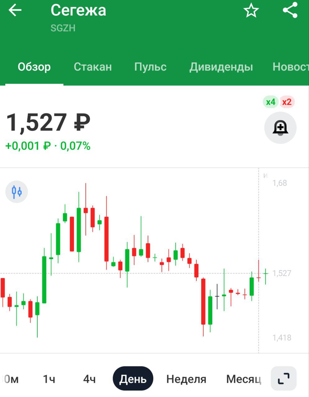Акционеры Сегежи Групп одобрили отказ от дивидендов за 2024 год   А как же полные трусы опилок насыпать?