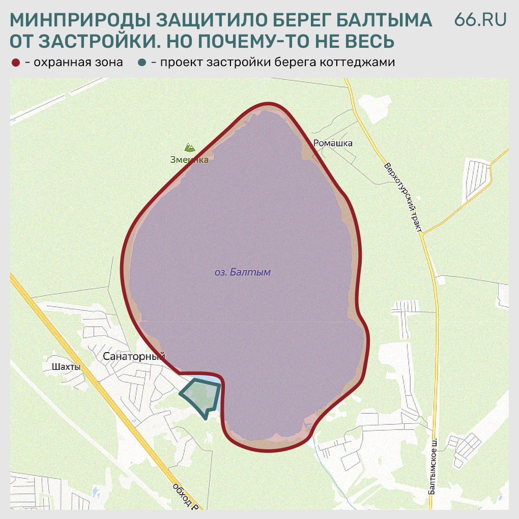 Минприроды защитило берег Балтыма от застройки. Но почему-то не весь В проект охранной зоны вошла вся территория озера, кроме той части, где находится база отдыха «Огонь Пляж», сообщил .RU осведомленный источник. Ранее ее владельцы планировали построить рядом с водоемом коттеджный поселок. Защитники озера уверены, что так и произойдет: «Теперь судьба этого берега остается неопределенной, и у муниципальных властей нет никаких ограничений спустя время вновь перевести земли под строительство, когда все успокоятся». Новости из Екатеринбурга