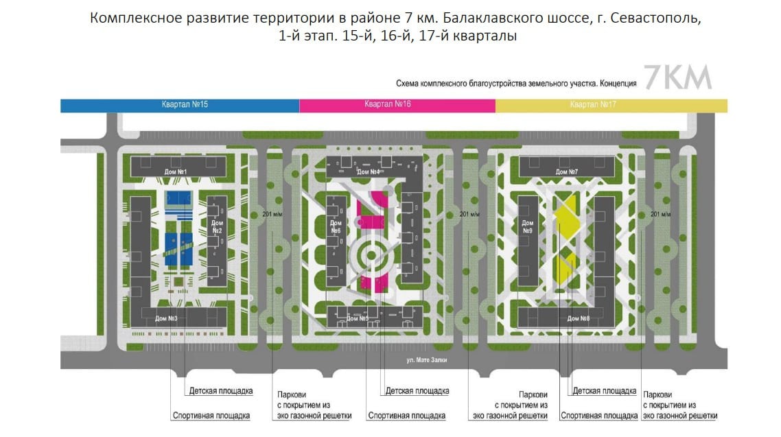 Три новых жилых квартала планируют построить в Севастополе – дома, более чем на одну тысячу квартир, появятся в районе 7-го километра Балаклавского шоссе  Как они будут выглядеть, обсудили с проектировщиками члены Архитектурно-художественного совета во время очередного заседания. Визуализации приложены к посту.  Благоустройство района планируется комплексное – кроме многоэтажек, здесь появятся:   школа,   поликлиника,   четыре детских сада.   Пять социально значимых объектов построят за счёт городского бюджета, один детский сад – за деньги застройщика.  МАКСИМ ЖУКАЛОВ, и. о. губернатора Севастополя: «В данном случае выделяются средства Министерством образования на то, чтобы построить детский сад. В рамках этих обязательств проект готовит застройщик. Проходит экспертизу вместе со сметной стоимостью, после этого идёт в реализацию. Учитывая выделение федеральным ведомством денежных средств, обеспечил застройщик подготовку проектной документации, рассмотрение художественного совета, чтобы можно было в 2025 году уйти уже в реализацию, чтобы при возведении многоквартирных жилых домов уже была социальная инфраструктура».  На заседании совета уделили особое внимание проектным решениям будущих детсадов . За неделю, по рекомендации специалистов, подрядчику предстоит пересмотреть цветовые решения и проект благоустройства территории одного из детских садов.   Попросили сделать фасад более лаконичным с точки зрения архитектурных элементов, цветовых решений.    Предусмотреть благоустройство – показать в визуализации.    А также – зелёные насаждения, которые должны быть в рамках функционирования детского учреждения.  Строительство комплекса и социальных объектов планируют начать уже в новом году, завершить – в 2027-м.     НТС - Новости Севастополя