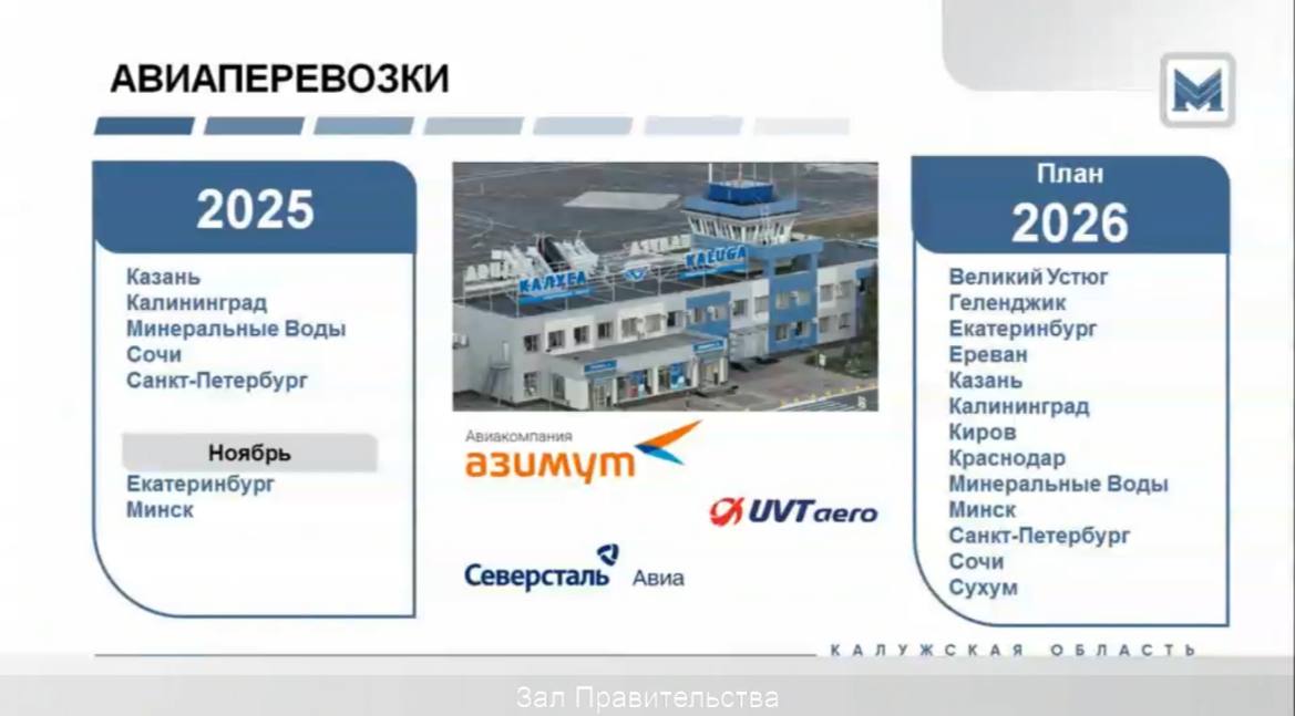 Новые рейсы и возобновление полётов с 2026 года Уже с ноября планируется восстановление авиасообщения с Минском и Екатеринбургом А в следующем году откроются новые направления и возобновятся полёты в Великий Устюг Геленджик Киров Краснодар и Сухум Сейчас мы работаем над формированием маршрутной сети на 2026 год Для этого совместно с Минтрансом России включаем региональные направления в перечень субсидируемых маршрутов Это позволит привлечь федеральное финансирование и снизить нагрузку на областной бюджет отметил министр транспорта Калужской области Александр Шпиренко Подписывайся на наш канал в Максе