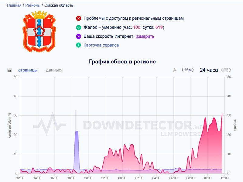 Омичи снова пожаловались на проблемы с интернетом Сервис Downdetctor свидетельствует о проблемах у всех мобильных операторов. «Полностью не работает МТС, «Билайн», «Теле 2» еле-еле тянет в редких местах города», — сообщил «Сибирскому экспрессу» читатель. В начале июня омичи уже оставались без мобильного интернета. Тогда губернатор связывал это с безопасностью. Подписаться Прислать новость Помочь бустами