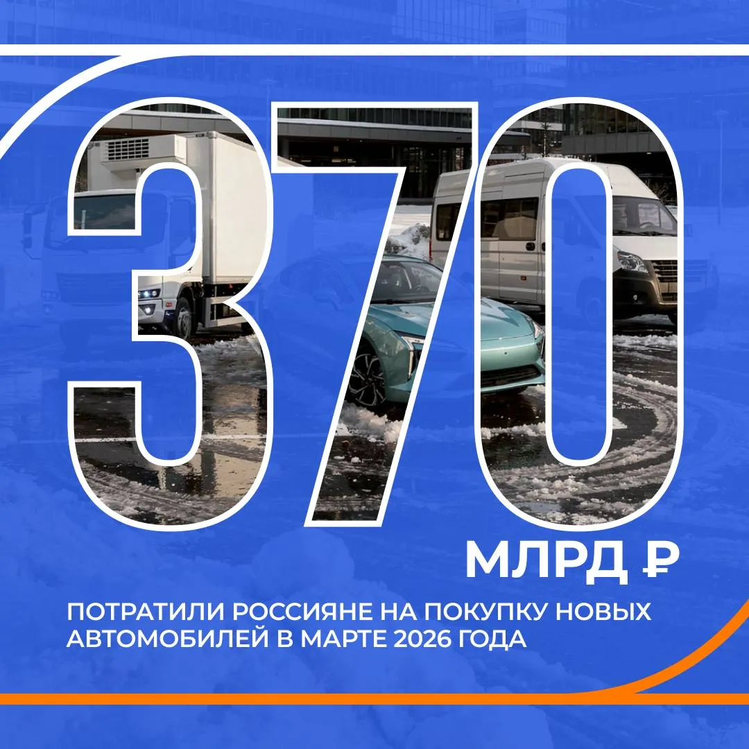 Траты россиян на новые автомобили вновь растут В марте 2026 года жители нашей страны потратили на покупку новых машин 369 2 млрд рублей Это в 1 5 раза больше чем год назад в марте 2025 го 247 8 млрд рублей и на 31 5 больше чем месяцем ранее в феврале 280 8 млрд рублей   По итогам марта на премиум сегмент и люксовые марки было потрачено 103 3 млрд рублей на 39 9 больше чем месяцем ранее а на машины массового сегмента 265 9 млрд рублей 28 5   Сильнее всего затраты на покупку автомобилей выросли у европейцев В марте россияне потратили на них 66 млрд рублей на 53 6 больше чем в феврале Затраты на покупку китайских машин за месяц увеличились на 32 4 до 159 5 млрд рублей российских на 29 7 до 82 млрд рублей японских на 15 7 до 37 8 млрд рублей американских на 12 8 до 4 9 млрд рублей а корейских на 9 4 до 5 4 млрд рублей   Доля сегмента SUV в финансовой емкости держится на отметке 82 6 Так в марте на приобретение кроссоверов и внедорожников было потрачено 305 млрд рублей Вторыми по популярности остаются автомобили В класса 26 2 млрд рублей Их доля в финансовой емкости 7 1 Подробнее про траты на автомобили читайте на сайте   clck ru 3TJSuB Оформить автомобиль в лизинг   clck ru 3TJT3r автомобилиспробегом лизинг автомобили газпромбанкавтолизинг аналитика