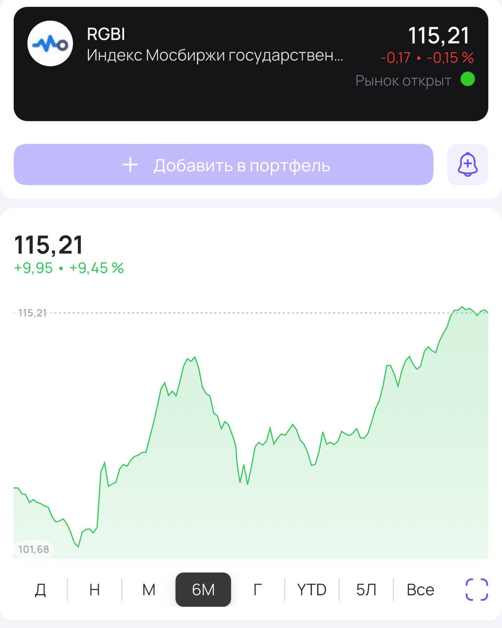 Индекс RGBI вырос на 9,45% за последние года! Это тот индекс, который показывает динамику цен государственных облигаций РФ ОФЗ . Он включает в себя разные ОФЗ с разным сроком погашения. Инвесторы используют этот индекс в нескольких целях: 1 Он отражает настроение на рынке Если RGBI растет, значит живем скорого понижения ставки собственно мы уже давно его ждём Если индекс снижается – ожиданием повышения ставки или плохих новостей из геополитики. 2 Служит ориентиром для оценки доходности своего портфеля Если облигационный портфель дает вам доходность выше, чем индекс RGBI, значит ваша стратегия верная и вы все делаете правильно. Если ниже — повод пересмотреть стратегию. Какой вывод мы можем сделать для себя по динамике RGBI: готовимся к снижению ключевой ставки: если еще не переложили деньги из флоутеров в облигации с фиксированным купоном, то стоит задуматься об этом доходность вашего облигационного портфеля за последние полгода должна быть выше 10%, чтобы стратегию можно было бы признать эффективной