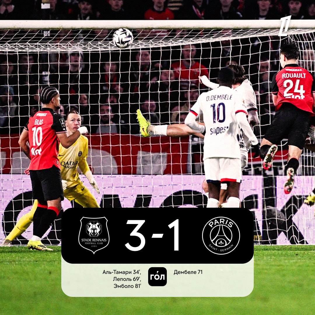 ПСЖ неожиданно сгорел Ренну и по итогам тура рискует потерять лидерство в Лиге 1 Сафонов впервые за карьеру во Франции пропустил 3 мяча за игру   Спортс в Max