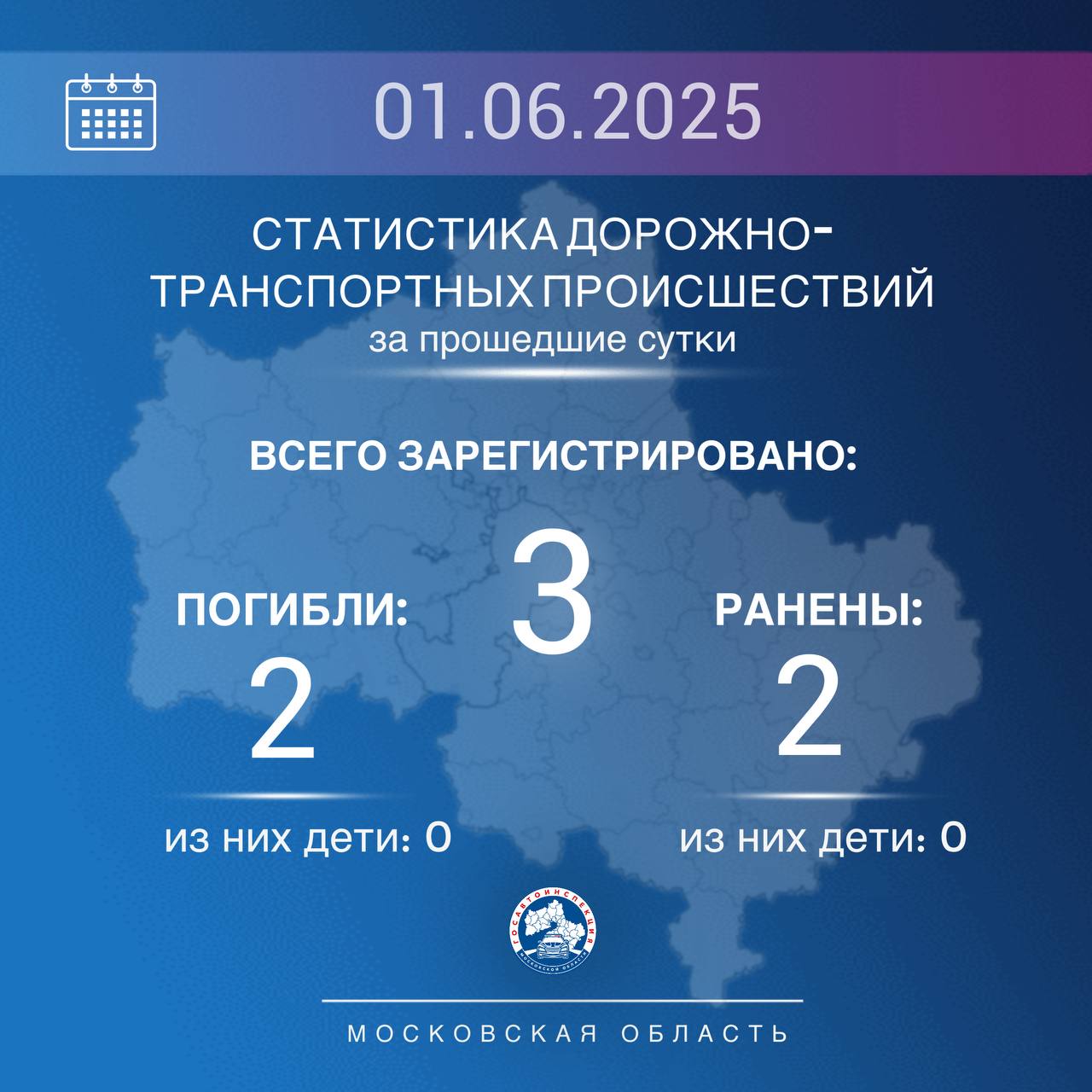 1 июня 2025 года на дорогах Подмосковья зарегистрировано 3 ДТП, в которых 2 человека погибли и 2 получили ранения различной степени тяжести. В случае возникновения ситуаций, связанных с неисправностью автомобиля или другими происшествиями, обращаетесь за помощью по телефонам: 8 495 688-81-71 Центр Управления Госавтоинспекции Московской области или «112».
