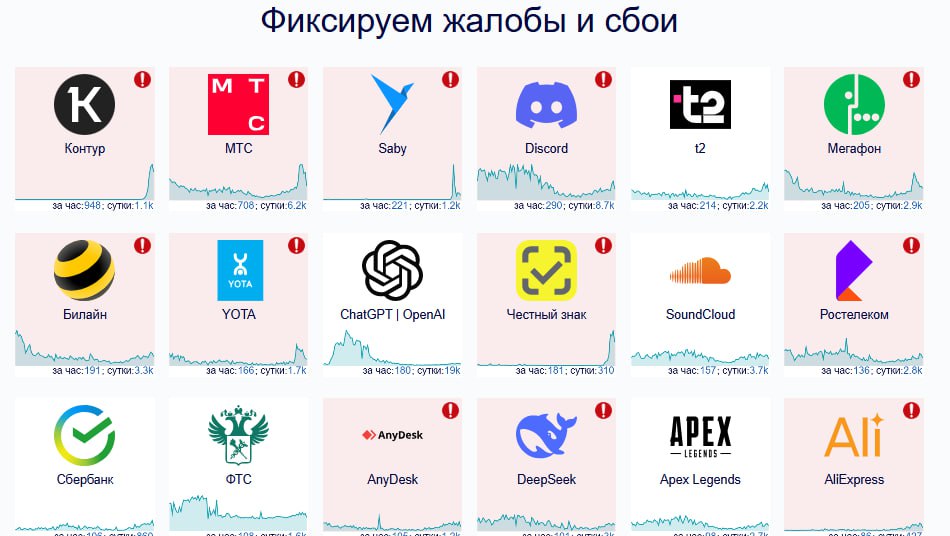 Проблемы с интернетом наблюдаются в Сибири Активнее всего на сбои жалуются жители Новосибирской области, следует из данных сервиса Downdetector. Наибольшее число жалоб фиксируется среди абонентов МТС, но есть сообщения о проблемах и среди пользователей «Мегафона», Yota, Tele2 и «Билайна». Только за последний час о сбоях сообщили почти 3,5 тыс. жителей региона, за сутки — больше 9 тыс. Также о сбоях в работе мобильного и домашнего интернета вторые сутки пишут жители Красноярского края. Большинство жалоб здесь тоже от абонентов МТС. За час пожаловались 161 раз, за сутки — почти 2,5 тыс. Кроме того, мобильную связь и интернет ограничили в Усольском районе Иркутской области. «Вижу все ваши сообщения по поводу проблем с мобильной связью и мобильным интернетом. Текущая ситуация касается в первую очередь решения вопросов нашей с вами безопасности, а это самое главное», — вот как прокомментировал ситуацию глава района Виталий Матюха. Пост Матюхи полностью копирует публикацию в канале губернатора Омской области Виталия Хоценко за 10 июня. В этом регионе проблемы с интернетом наблюдаются уже несколько дней. Это Борус