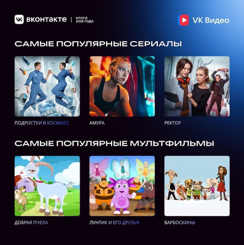 Смотреть стало лучше, смотреть стало веселее. "VK Видео" представил итоги работы в 2024 году  Аудитория сервиса  по Mediascope  в текущем году достигла 72,2 млн человек, при этом более 30% просмотров собирается с устройств на базе Smart TV. ВК также утверждает, что в этом году поставил суточный рекорд в 2,9 млрд просмотров. Не иначе как за счет Азамата Мусагалиева и Влада А4.   Интересно также, что "VK Видео" тоже подключился к нашей любимой дисциплине — анализу популярности сериалов. На платформе  благодаря интеграции с официальными сообществами онлайн-кинотеатров  появляются первые серии эксклюзивных проектов, так что по смотрению в хостинге можно определить интерес потенциального зрителя к тайтлу. В топе платформы в этом году оказались сериалы "Подростки в космосе"  25 млн просмотров , "Амура"  13,9 млн  и "Ректор"  11,9 млн  — что примечательно, все проекты выпущены при поддержке  . В детском разделе царствуют Лунтик, семейство Барбоскиных и вездесущая коза Дереза.