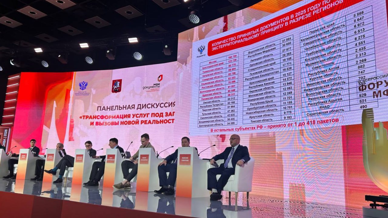 МФЦ Кубани в лидерах по экстерриториальному приему услуг Росреестра Такие результаты озвучили на IX Всероссийском форуме МФЦ который проводят в Москве Результаты работы МФЦ Краснодарского края за 2025 год говорят сами за себя второе место в России по объему приема документов Росреестра и порядка 124 тысяч обработанных заявлений а также что особенно важно помощь 15 тысячам граждан из новых регионов в оформлении прав на недвижимость Мы видим что принцип одного окна действительно работает коренным образом меняя отношения между государством и его гражданами рассказал руководитель департамента информатизации и связи региона Станислав Завальный Читайте нас в MAX