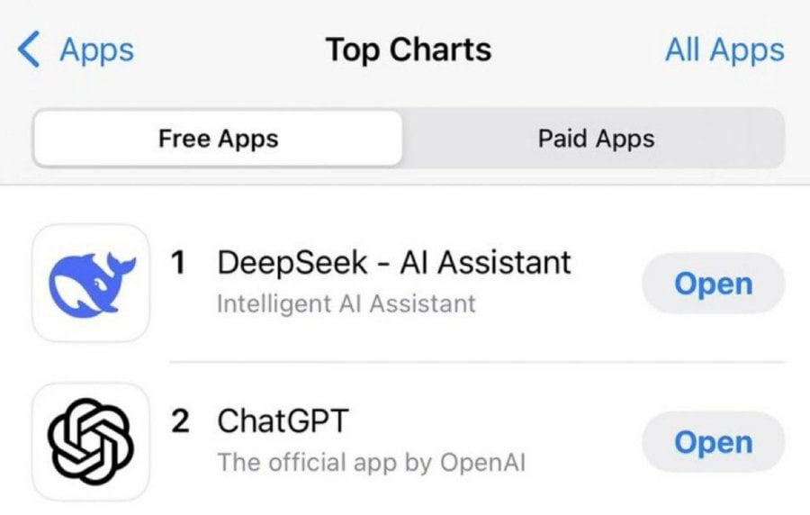 DeepSeek обогнал ChatGPT и возглавляет рейтинг загрузки приложений Apple в США.