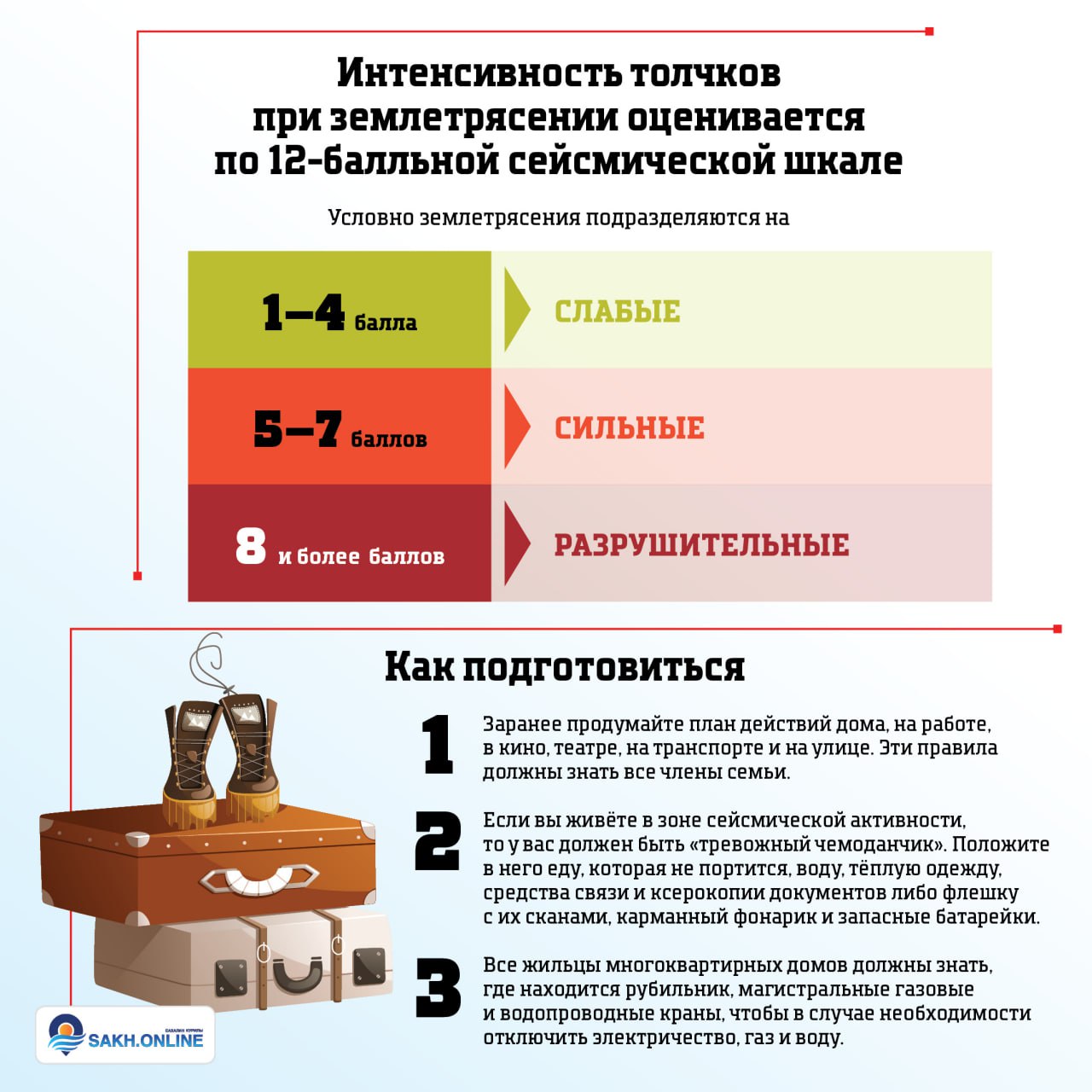 Как вести себя при землетрясении  ЧП, которое произошло сегодня на Парамушире, показало, что не все люди знают как правильно себя вести в такой ситуации.    Нельзя выпрыгивать из окон, потому что можно пострадать при обрушении зданий    В среднем землетрясение может длиться от 5 до 20 секунд, чем дольше сотрясения, тем масштабнее будут разрушения.   От момента, когда вы почувствуете первые толчки, у вас есть 10-15 секунд до следующих опасных колебаний, которые могут стать разрушительными для здания. Ни в коем случае не пользуйтесь лифтом.   Подробнее читайте в карточках    ———    :     Прислать нам новость: