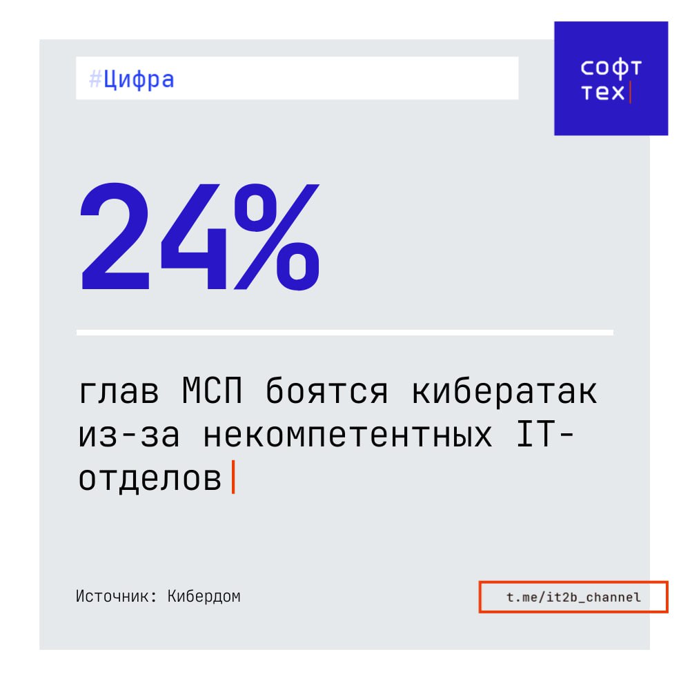Четверть МСП не уверены в компетентности своих IT отделов Представители Кибердома провели исследование того как оценивают ситуацию с ИБ представители МСП Вот их выводы Почти у половины 46 опрошенных компаний происходили киберинциденты При этом ущерб МСП от инцидентов редко бывает критичен в четверти кейсов ущерб был несущественным в 20 случаев обошлось совсем без ущерба а существенные потери замечены лишь только у 2 Больше всего предприниматели опасаются внешнего воздействия спам атак DDoS атак вирусов шпионского ПО 62 На втором месте находятся утечки по вине персонала 36 а замыкает тройку некомпетентность IT отдела 24 Для 28 руководителей вопросы кибербезопасности входят в число приоритетных задач а четверть опрошенных регулярно следит за новостями кибербеза Не задумывается о ней лишь каждый пятый СофтТех