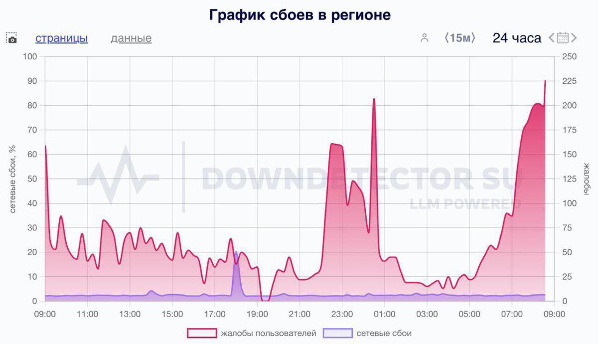 Петербуржцы жалуются на сбой мобильного интернета в преддверии ПМЭФ По сообщениям местных жителей, в некоторых районах Петербурга мобильный интернет начал пропадать с 23.00 вчерашнего дня. Сбои зафиксированы, прежде всего, в юго-западной части города. На проблемы с интернетом жалуются пользователи различных сотовых операторов. Сегодня в городе пройдёт Петербургский международный экономический форум, на котором традиционно выступит Путин. Ранее мобильный интернет неоднократно глушили во время налётов украинских БПЛА.