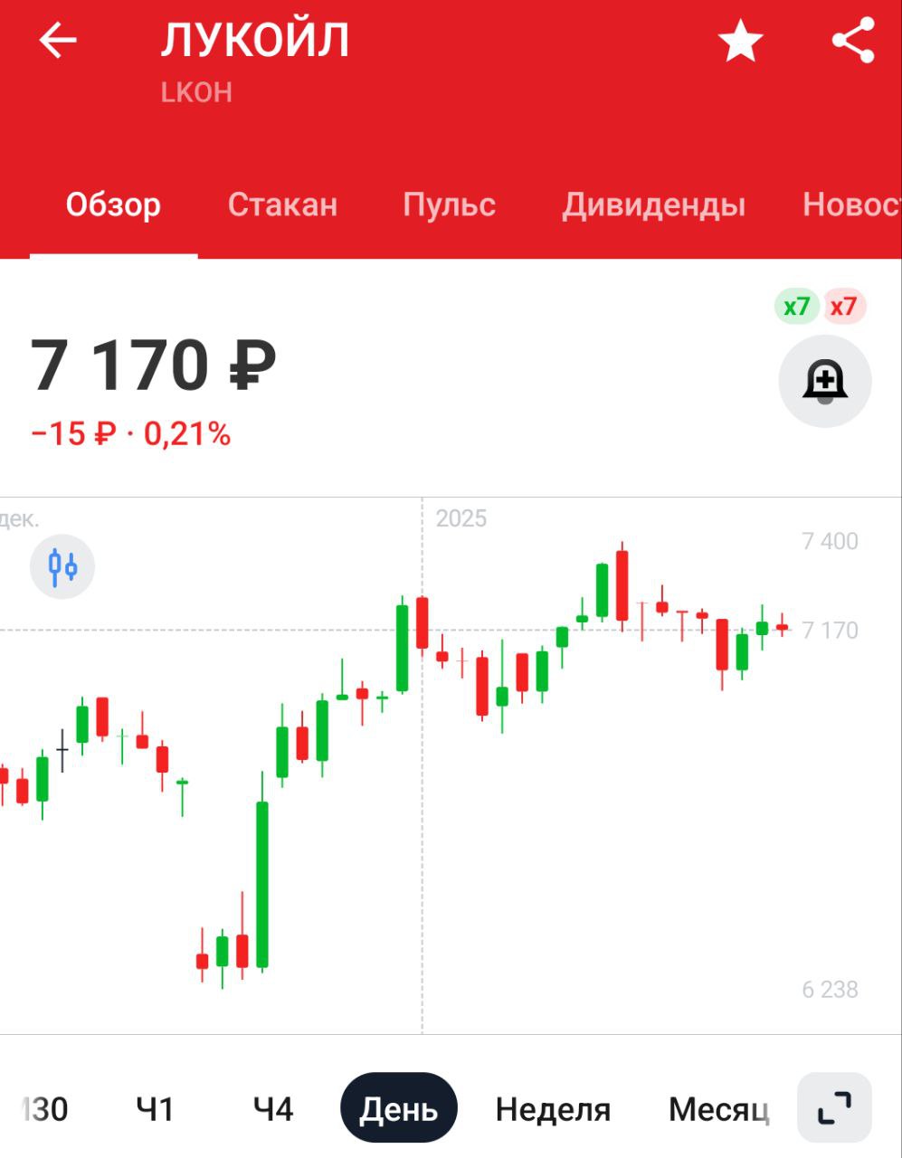 ЛУКОЙЛ отложил до 2027 года поисково-оценочное бурение на Северо-Тюленевской структуре    Ничего страшного в этом нет. Во-первых, это довольно дорого, во-вторых, это не срочный проект, найденных запасов хватает