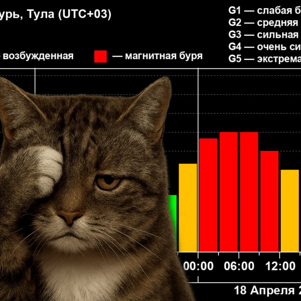 Метеозависимые держитесь 12 часовая магнитная буря обрушится на Тулу 18 апреля  Об этом сообщает лаборатория солнечной астрономии ИКИ и ИСЗФ Геомагнитные возмущения начнутся в полночь и продлятся до полудня причем пик активности придется на период с 3 00 до 9 00  Следующий всплеск солнечной активности ожидается 29 и 30 апреля