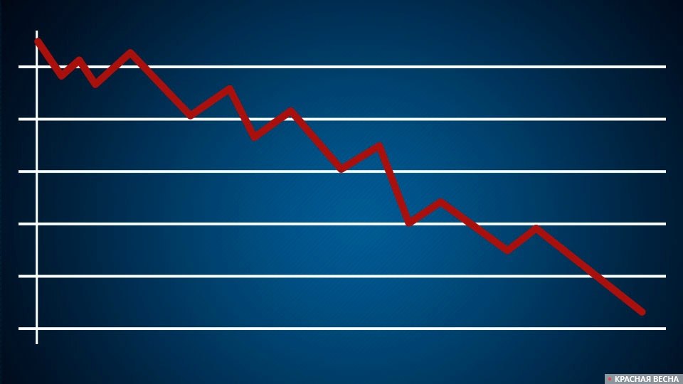 Германия стоит на краю пропасти — прогноз  Вопреки всем экономическим прогнозам, экономика Германии продолжит сокращаться и в 2024 году, заявил немецкий экономист Михаэль Мросс 7 октября сообщает новостной портал MMnews.  Правительство Германии значительно пересмотрело свои экономические ожидания на текущий год в сторону понижения и, вопреки первоначальным предположениям, теперь ожидает продолжения рецессии.  Как сообщает газета Süddeutsche Zeitung о продолжении рецессии свидетельствует новый прогноз правительства по росту экономики, который министр экономики Роберт Хабек  «зеленые»  официально представит в Берлине в ближайшую среду.    Читать далее #Германия #Россия   Подписаться