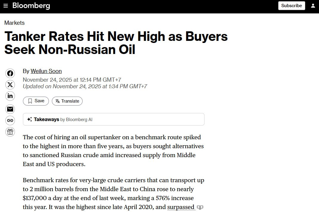 Аренда нефтяных танкеров в мире взлетела в цене на 576 с начала года из за санкций против российской нефти Речь о стоимости фрахта супертанкеров перевозящих нефть с Ближнего Востока в Китай Она достигла 137 тыс день это рост на 576 с начала года и самый высокий показатель с конца апреля 2020 года Это стало следствием того что покупатели вынуждены искать альтернативы российской нефти на фоне увеличения предложения со стороны производителей с Ближнего Востока и США Bloomberg finlock