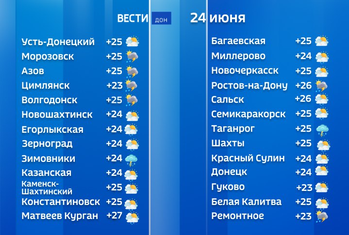 В Ростовской области продолжается сезон дождей. Сегодня осадки возможны по всей территории региона, местами - сильные, с грозой, градом и порывистым ветром. Преимущественно, непогоду прогнозируют в первой половине дня. Ветер все также северо-западный и западный 7-12 м/с, причем днём, а также при грозе - порывы до 23 м/с. Температура воздуха ранним утром не превысит +15°, а днем поднимется до +27°. Подписаться Прислать новость