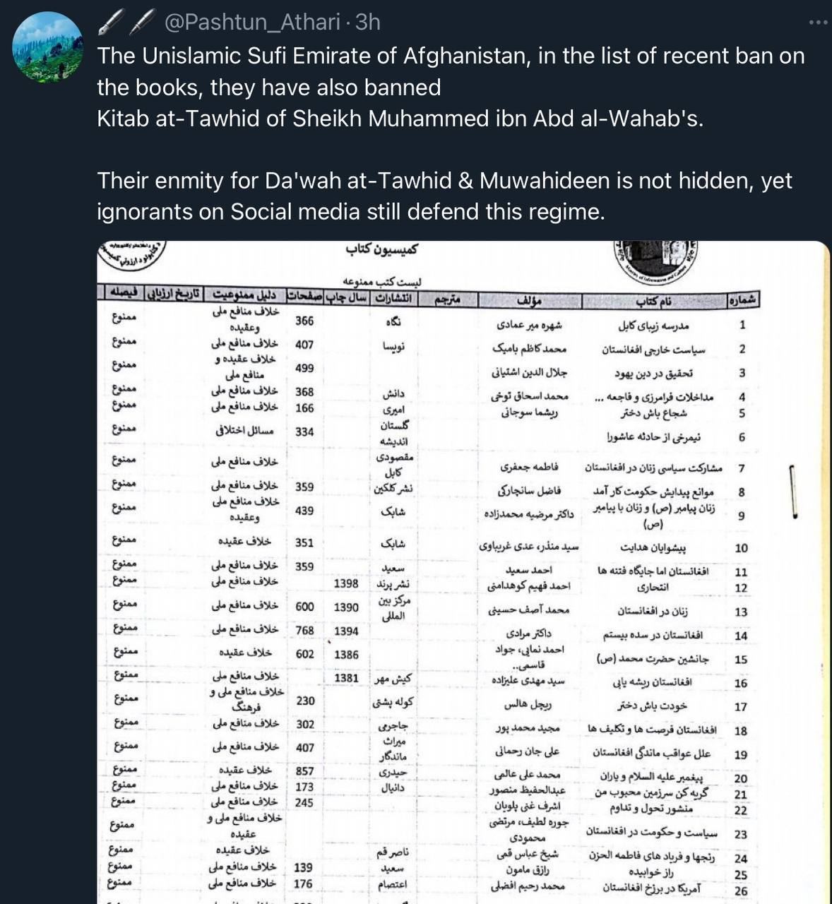 В Афганистане запретили книгу основателя ваххабизма  Министерство информации и культуры Исламского Эмирата Афганистан опубликовало список книг, которые будут запрещены.  В него вошел и известный труд XVIII века «Китаб ат-Таухид»  «Книга единобожия»  Мухаммада ибн Абд аль-Ваххаба, основателя радикального ваххабитского течения в исламе.  «Китаб ат-Таухид»  «Книга единобожия»  является основой идеологии ряда террористических группировок, возникших в XX и XXI веках, таких как ИГИЛ, «Джабхат ан-Нусра» и «Аль-Каида».