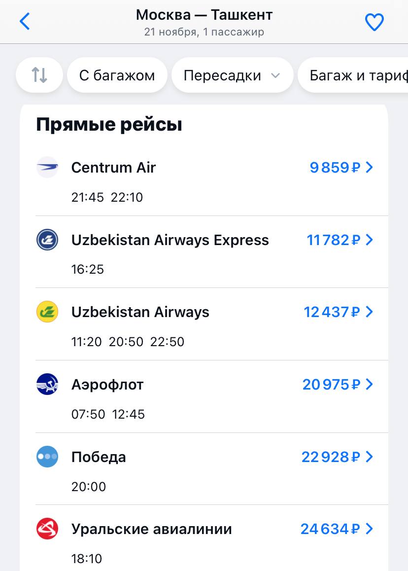Узбекистан стал самым популярным зарубежным направлением для перелетов этого лета По данным Aviasales за границу отдыхающие чаще всего летали в Узбекистан 23 от всех международных перелетов Турция 11 Армения 10 Грузия 6 Кыргызстан 6 Таджикистан 6 Беларусь 5 Азербайджан 5 Казахстан 4 Китай 3 Республика обошла все традиционно топовые заграничные направления Стоит оговориться что это именно статистика Aviasales а не общая по всем перелетам этого лета отпускники оформившие туры не учитывались как и пользователи других сервисов Но у метапоисковика Узбекистан лидирует с большим отрывом Поэтому закономерно что авиакомпании запускают все больше рейсов между Россией и Узбекистаном Авиавласти стран еще в июле договорились увеличить общую частоту полетов между государствами до 1 тыс в неделю Из наших полетную программу осенью расширяет Аэрофлот рейсы из Новосибирска в Бухару появятся у S7 из узбекских новые направления открывает Centrum Air к примеру рейсы между Самаркандом и Сочи полетели в июле Рост спроса показывает что популярность Узбекистана как туристического направления растет абсолютно заслуженно как подтверждает наш личный авиаопыт Расширение числа перевозчиков в республике ведет к снижению цен на перелеты Напомним именно билет в Узбекистан оказался самым бюджетным из всех проданных этим летом по данным того же Aviasales пассажир узбекской Qanot Sharq смог слетать из Москвы в Ташкент дешевле 1 8 тыс руб Столь выгодные варианты поймать трудно Но на ноябрь есть билеты дешевле 10 тыс руб Причем у узбекских авиакомпаний цены ниже чем у российских Пристегните ремни