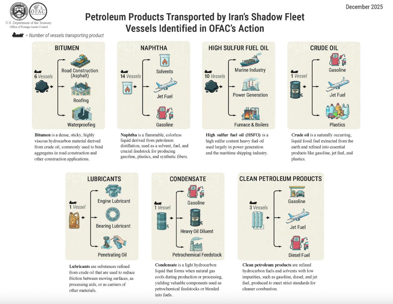 США объявили о новых санкциях в отношении 29 судов и управляющих ими компаний за перевозку иранских нефтепродуктов Отмечается что с момента вступления Трампа в должность его администрация ввела санкции против более чем 180 судов за перевозку иранской нефти и нефтепродуктов