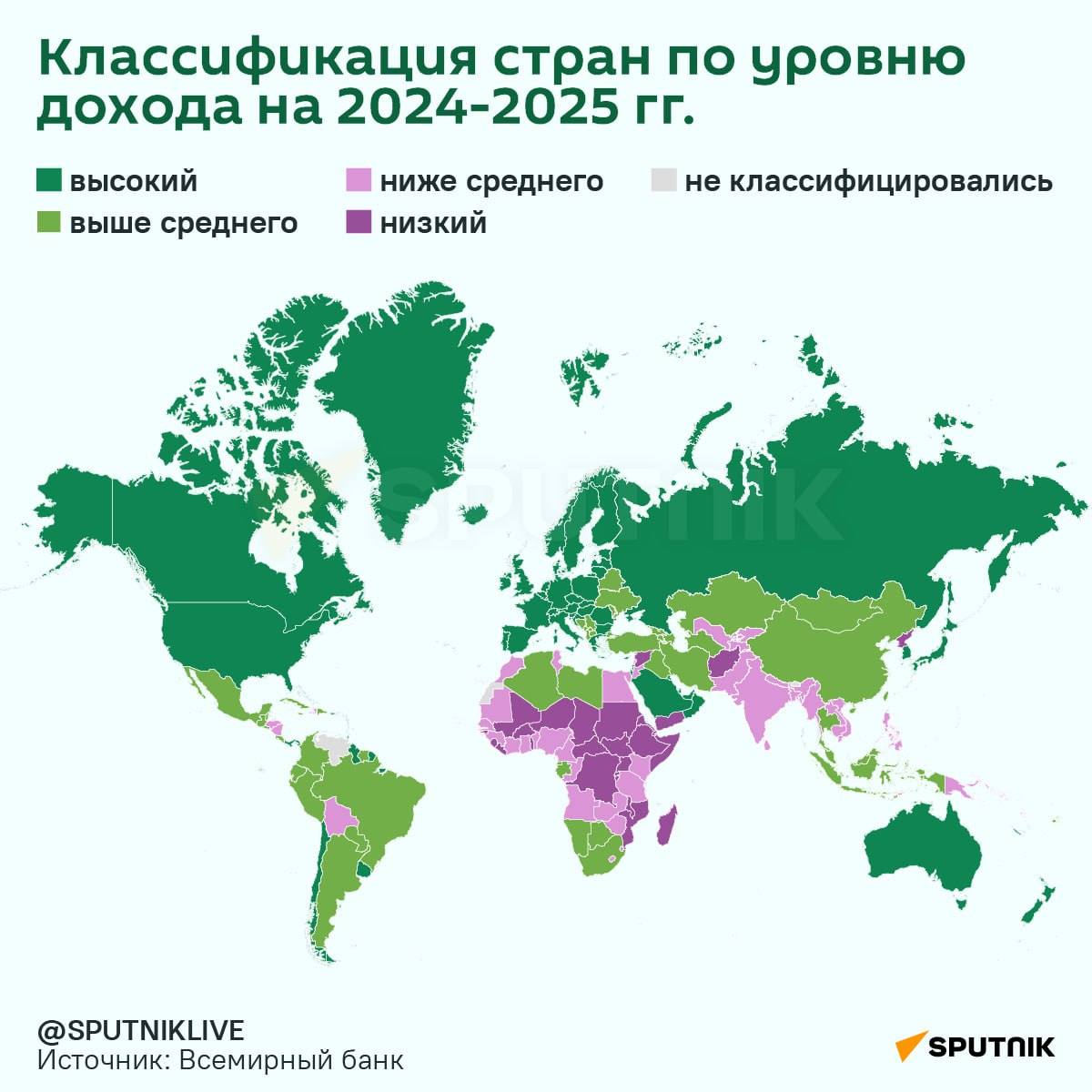 Всемирный банк перевел Россию в группу стран с высокими доходами.