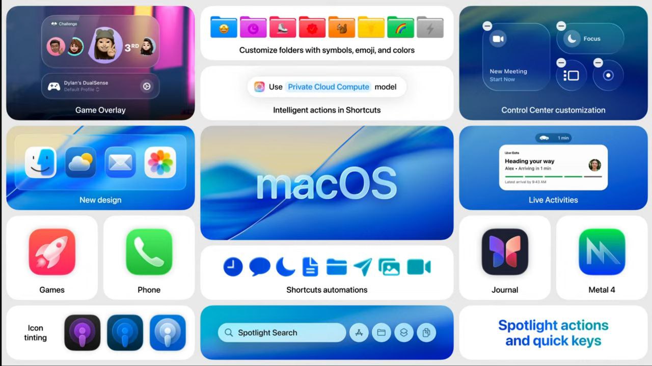 Учись, Windows Новая macOS получила название Tahoe и "стеклянный" дизайн. Добавили кастомизацию папок – можно менять их цвет и устанавливать эмодзи на иконку. Spotlight научился запускать приложения даже с iPhone, отправлять СМС и помогать в написании текстов. Поддерживается выполнение почти любых команд на естественном языке благодаря ИИ. Новая технология Metal 4 позволяет добиться лучшей производительности в играх и более реалистичного освещения. #новости